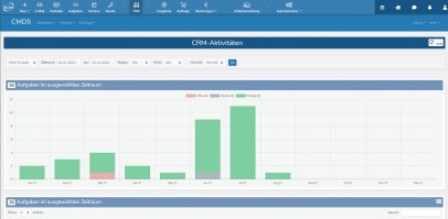 Aktivitäten Aufgaben