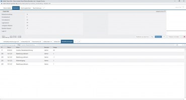 Bestände führen, Artikelbuchungen nachverfolgen