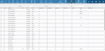 Die Bestandsverwaltung
